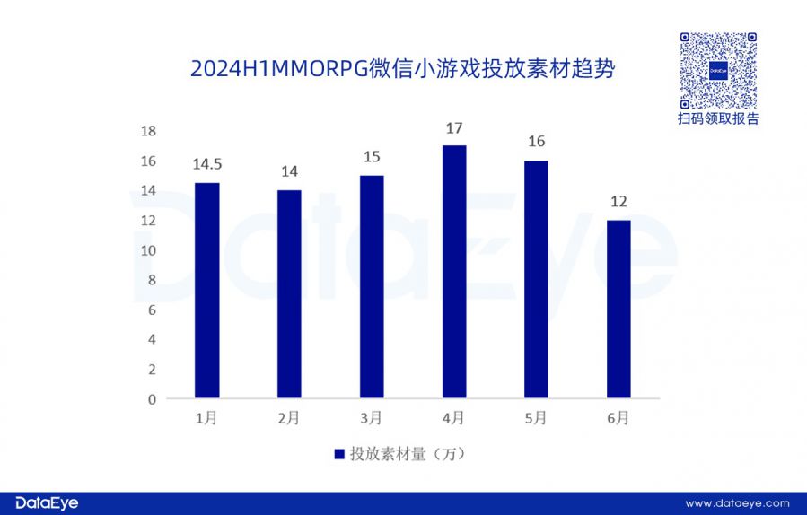 網易、貪玩領投，三七變陣？仙俠、傳奇腰斬！上半年買量資料重磅釋出