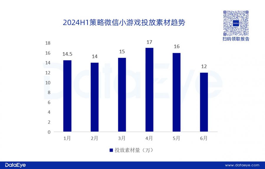 網易、貪玩領投，三七變陣？仙俠、傳奇腰斬！上半年買量資料重磅釋出