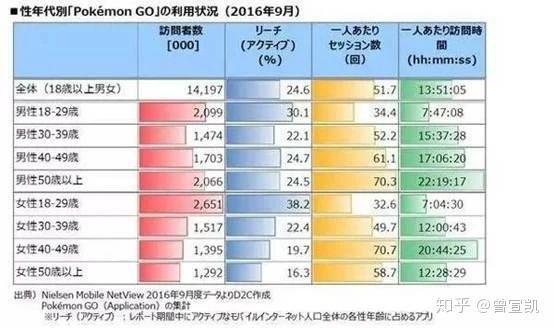 換皮贗品要如何戰勝正品原型遊戲？