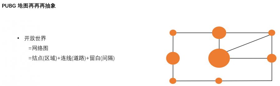 射擊遊戲PVP關卡設計及融入開放世界玩法設計