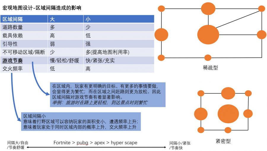 射擊遊戲PVP關卡設計及融入開放世界玩法設計