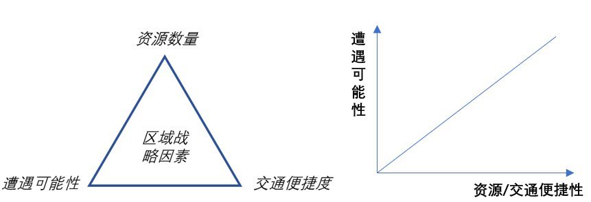 射擊遊戲PVP關卡設計及融入開放世界玩法設計