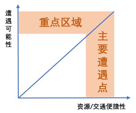 射擊遊戲PVP關卡設計及融入開放世界玩法設計