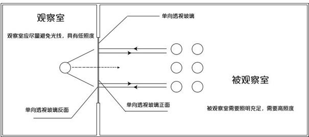 射擊遊戲PVP關卡設計及融入開放世界玩法設計