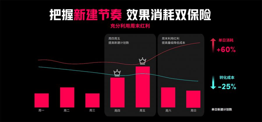 遊戲出海新時代：TikTok for Business 助力廠商把握機遇破局增長