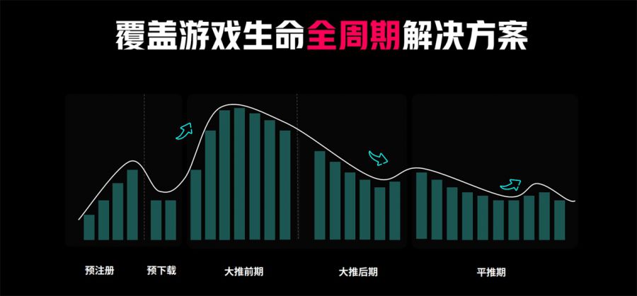 遊戲出海新時代：TikTok for Business 助力廠商把握機遇破局增長