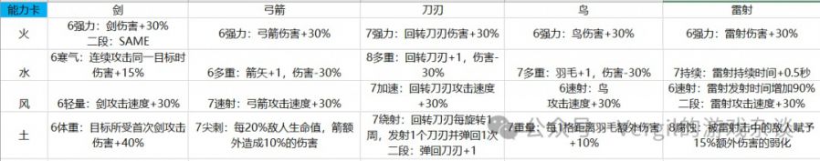 【什麼值得抄】史萊姆太多啦，這可咋整？