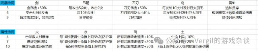 【什麼值得抄】史萊姆太多啦，這可咋整？