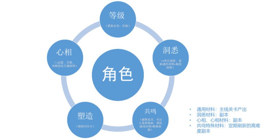 國產二遊初創團隊的最後榮光？