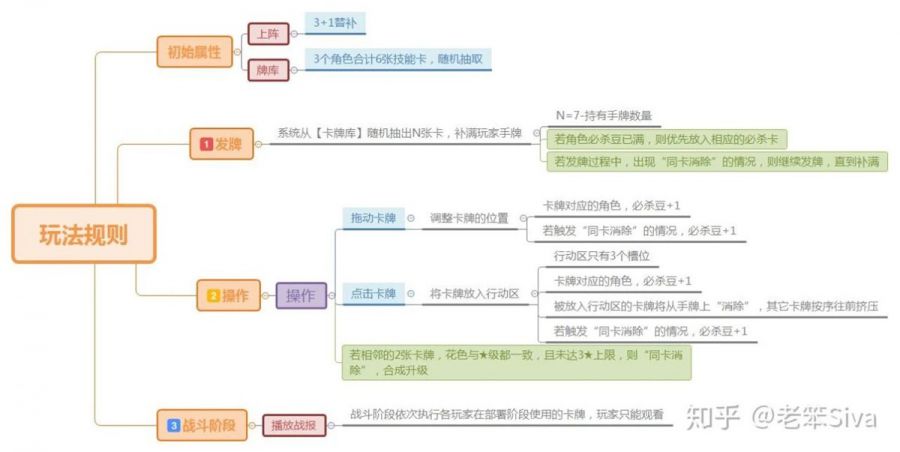 國產二遊初創團隊的最後榮光？