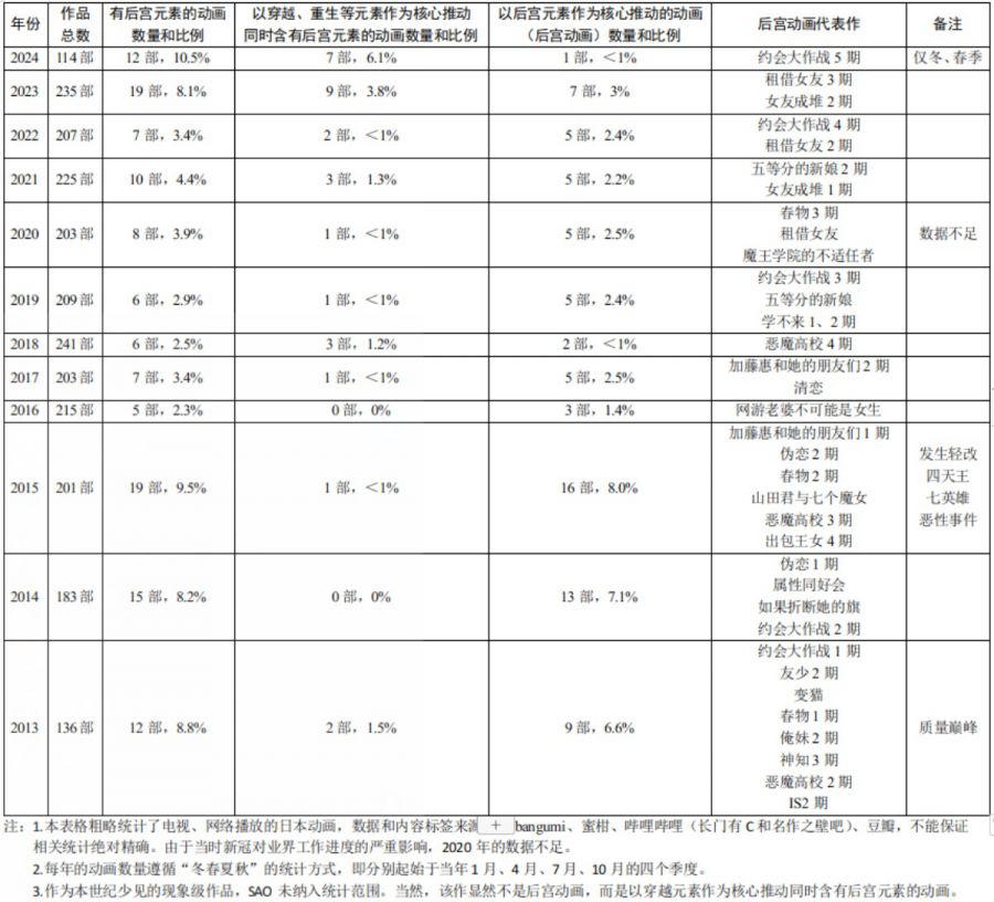 國產二遊初創團隊的最後榮光？