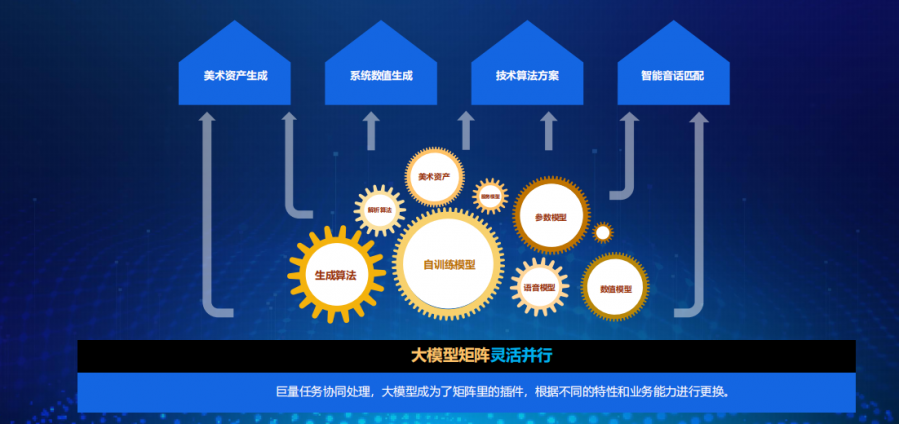 全自動生成遊戲已成現實？暢想愷英網路構築的AI遊戲新時代