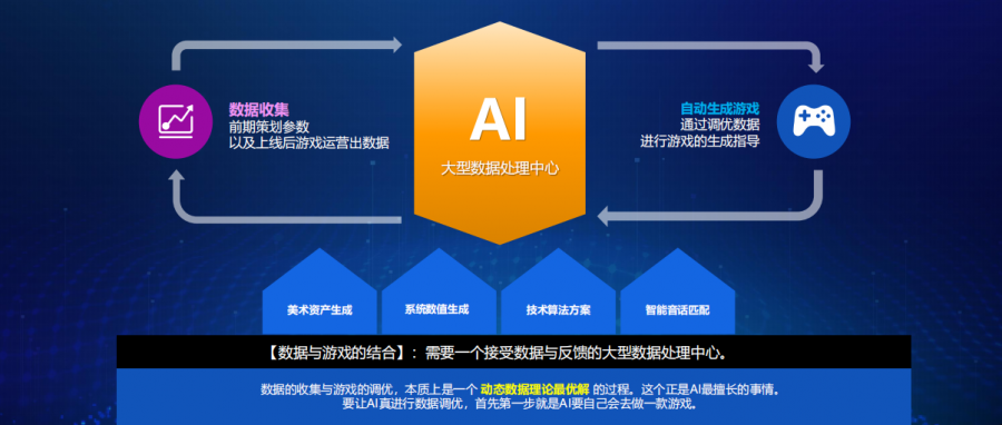 全自動生成遊戲已成現實？暢想愷英網路構築的AI遊戲新時代