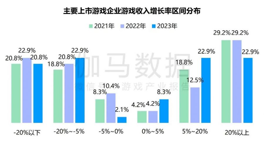 競爭力報告：中國佔全球頭部上市遊戲企業34%，但價值被低估