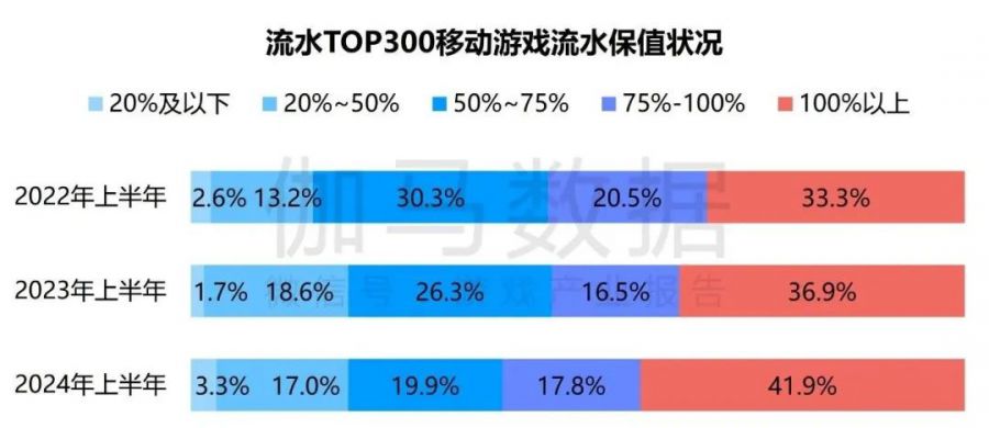 競爭力報告：中國佔全球頭部上市遊戲企業34%，但價值被低估