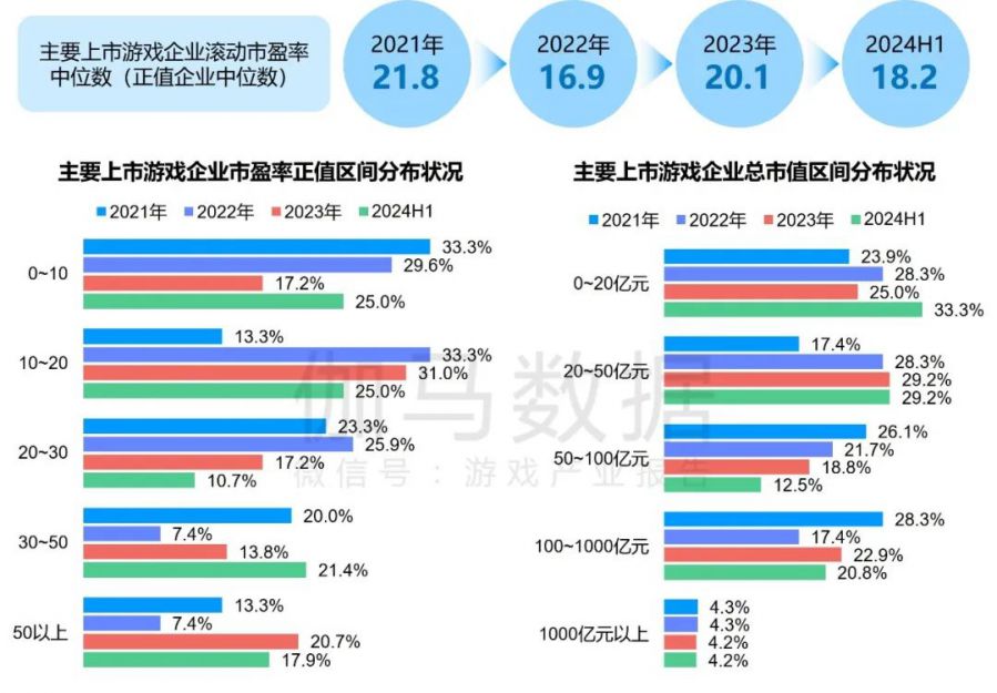 競爭力報告：中國佔全球頭部上市遊戲企業34%，但價值被低估