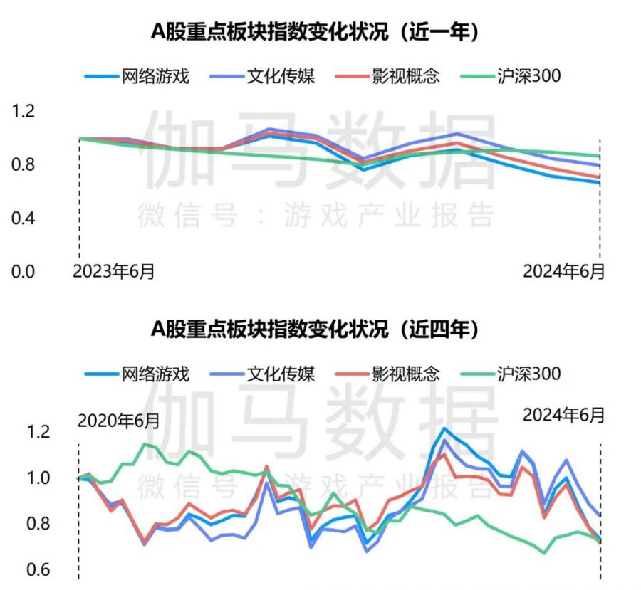 競爭力報告：中國佔全球頭部上市遊戲企業34%，但價值被低估