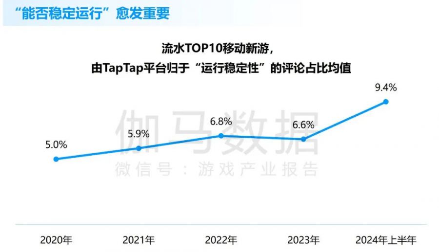 競爭力報告：中國佔全球頭部上市遊戲企業34%，但價值被低估