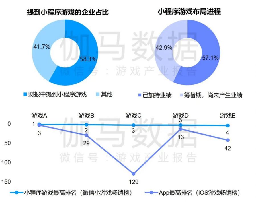 競爭力報告：中國佔全球頭部上市遊戲企業34%，但價值被低估