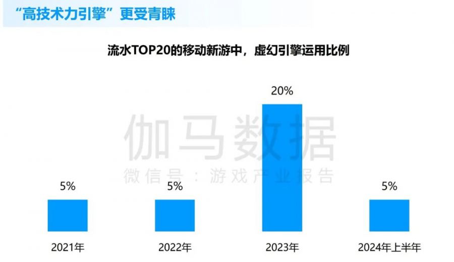 競爭力報告：中國佔全球頭部上市遊戲企業34%，但價值被低估