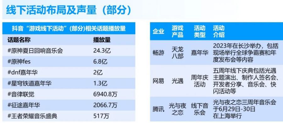 競爭力報告：中國佔全球頭部上市遊戲企業34%，但價值被低估