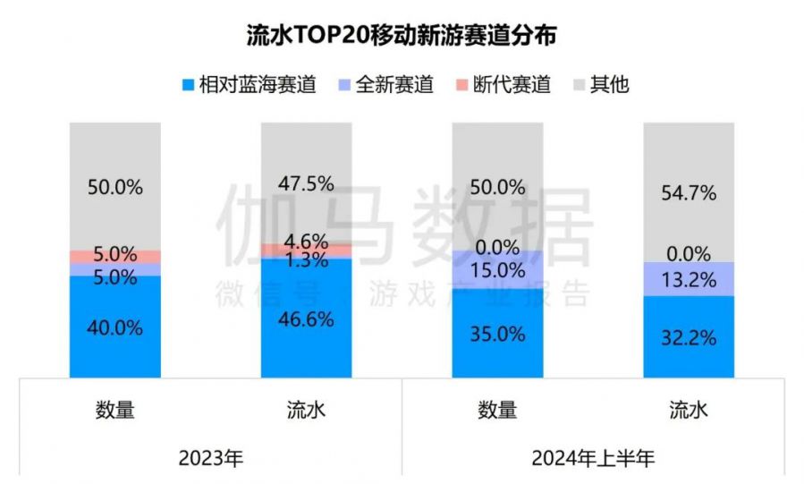 競爭力報告：中國佔全球頭部上市遊戲企業34%，但價值被低估