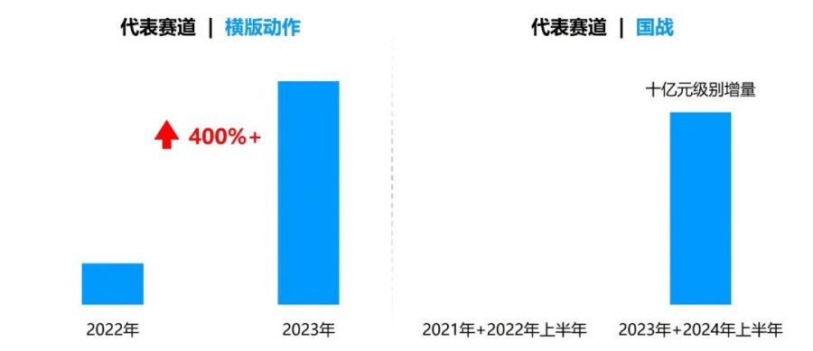 競爭力報告：中國佔全球頭部上市遊戲企業34%，但價值被低估