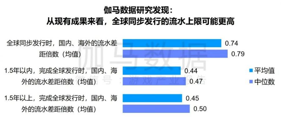 競爭力報告：中國佔全球頭部上市遊戲企業34%，但價值被低估