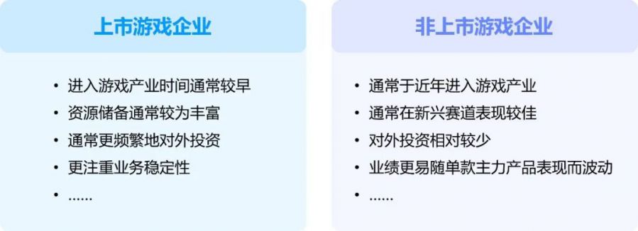 競爭力報告：中國佔全球頭部上市遊戲企業34%，但價值被低估