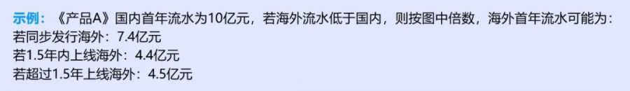 競爭力報告：中國佔全球頭部上市遊戲企業34%，但價值被低估