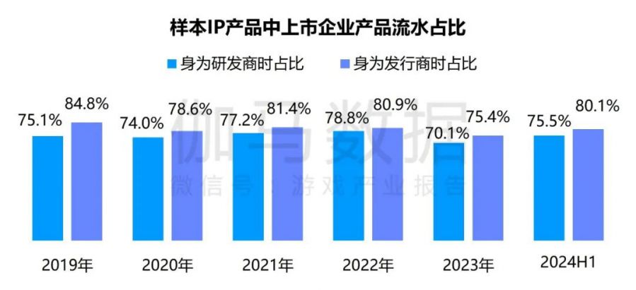 競爭力報告：中國佔全球頭部上市遊戲企業34%，但價值被低估