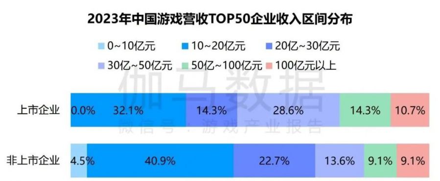 競爭力報告：中國佔全球頭部上市遊戲企業34%，但價值被低估