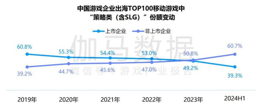 競爭力報告：中國佔全球頭部上市遊戲企業34%，但價值被低估