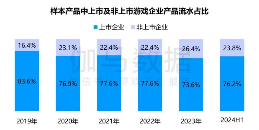 競爭力報告：中國佔全球頭部上市遊戲企業34%，但價值被低估