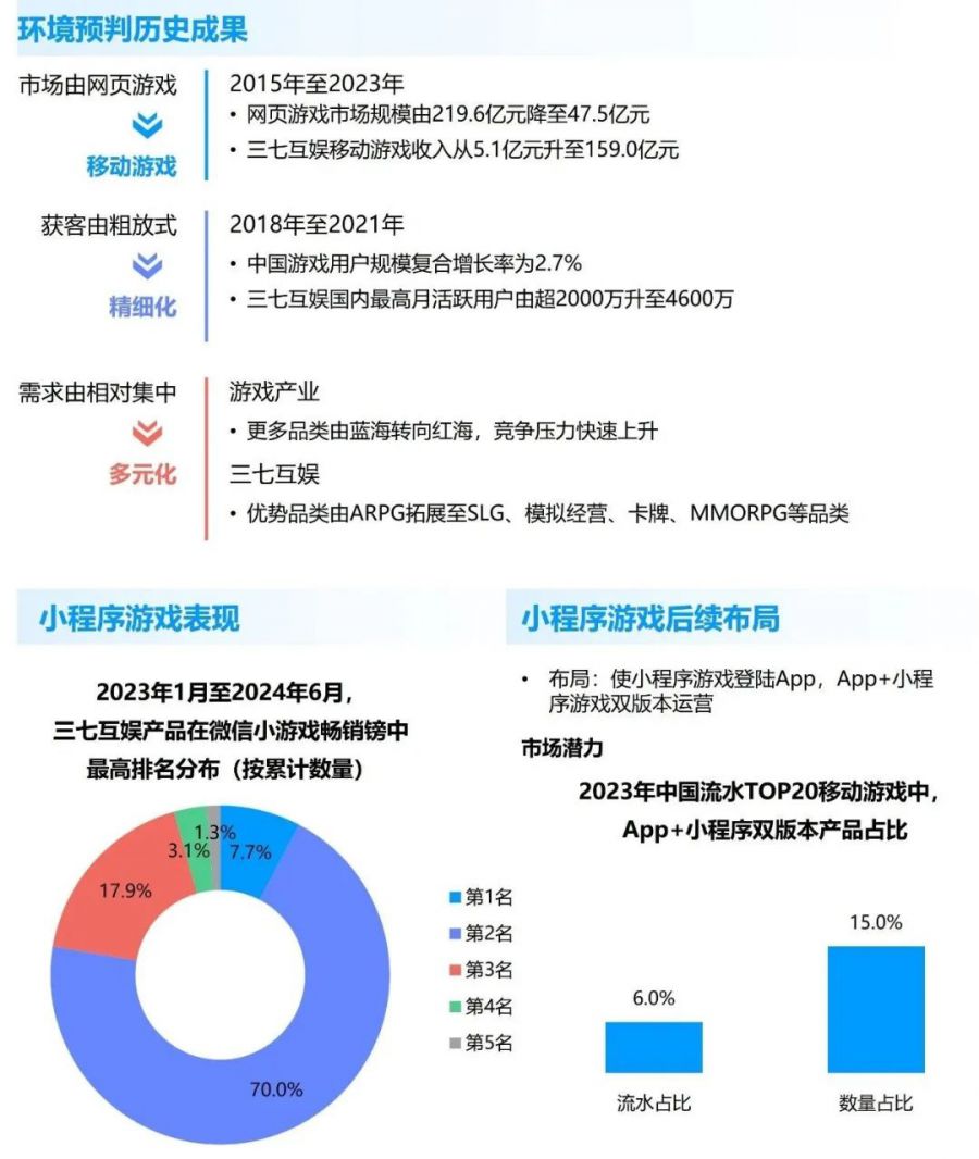 競爭力報告：中國佔全球頭部上市遊戲企業34%，但價值被低估