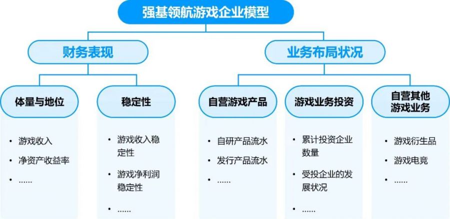 競爭力報告：中國佔全球頭部上市遊戲企業34%，但價值被低估