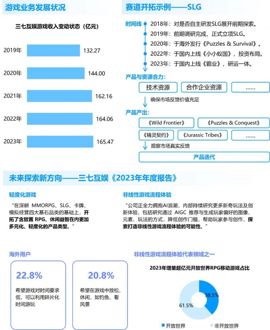 競爭力報告：中國佔全球頭部上市遊戲企業34%，但價值被低估