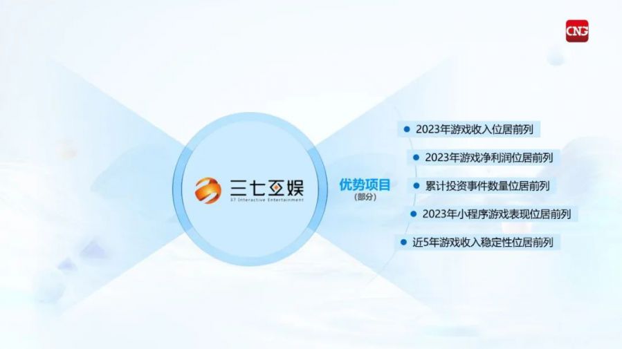 競爭力報告：中國佔全球頭部上市遊戲企業34%，但價值被低估