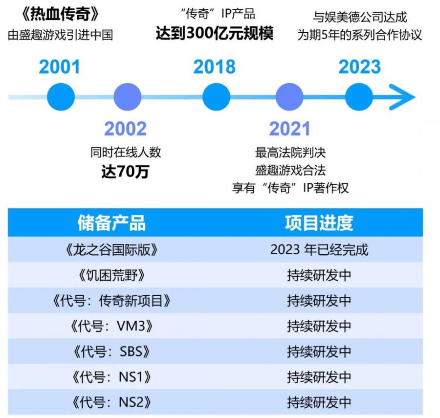 競爭力報告：中國佔全球頭部上市遊戲企業34%，但價值被低估