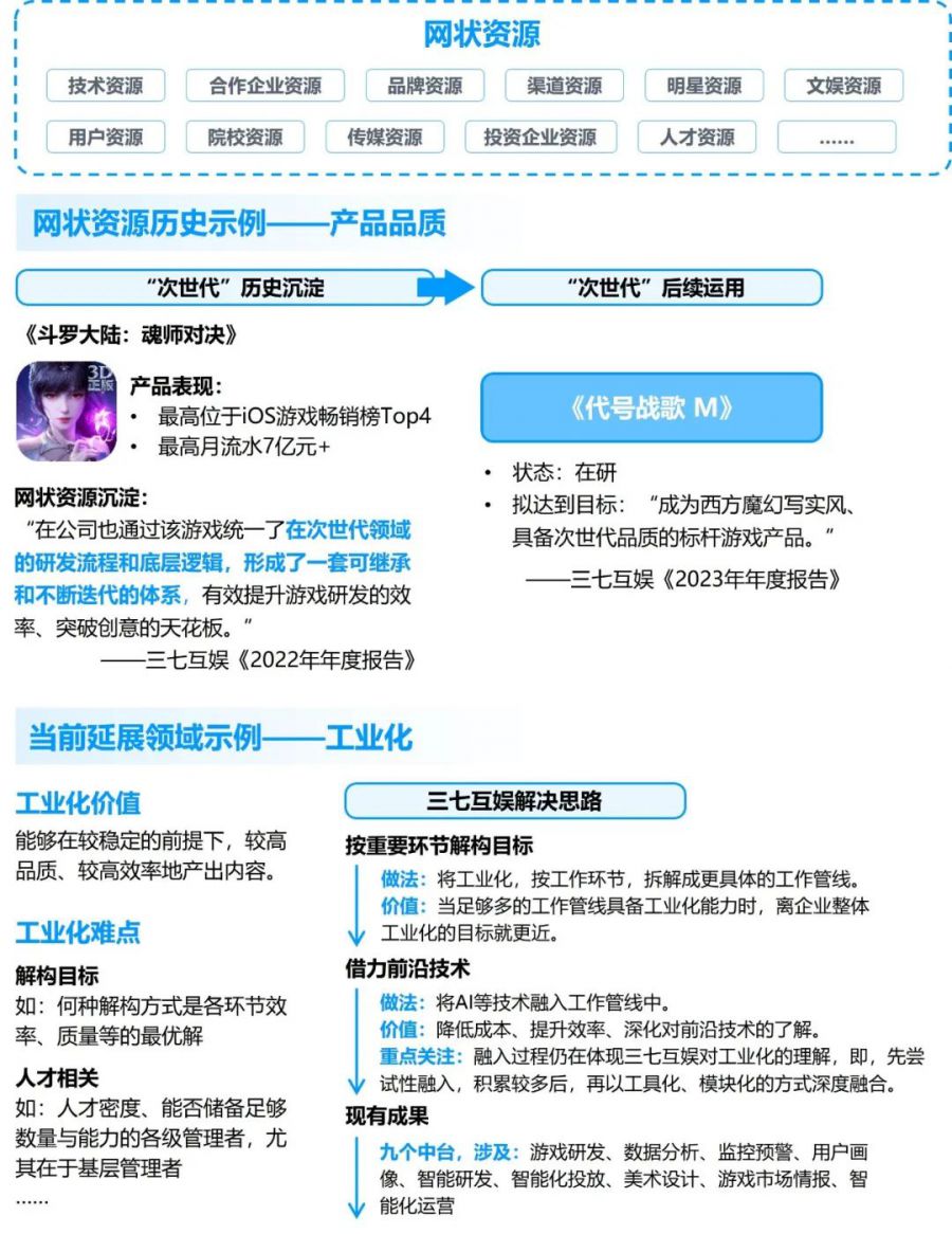 競爭力報告：中國佔全球頭部上市遊戲企業34%，但價值被低估