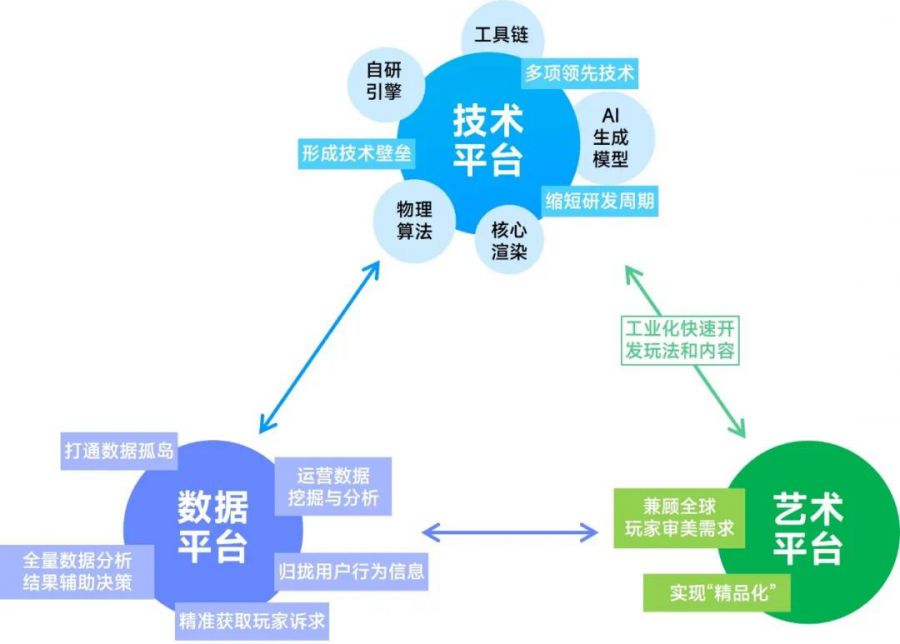 競爭力報告：中國佔全球頭部上市遊戲企業34%，但價值被低估