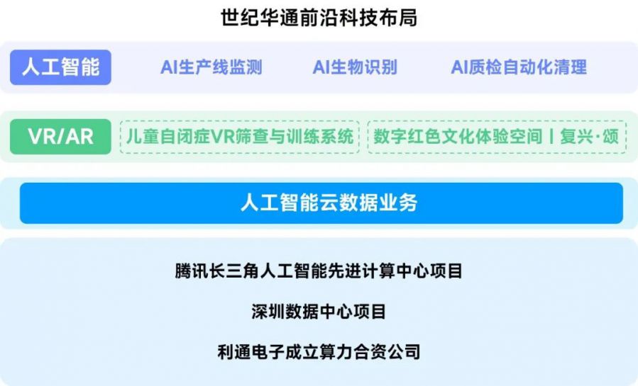 競爭力報告：中國佔全球頭部上市遊戲企業34%，但價值被低估