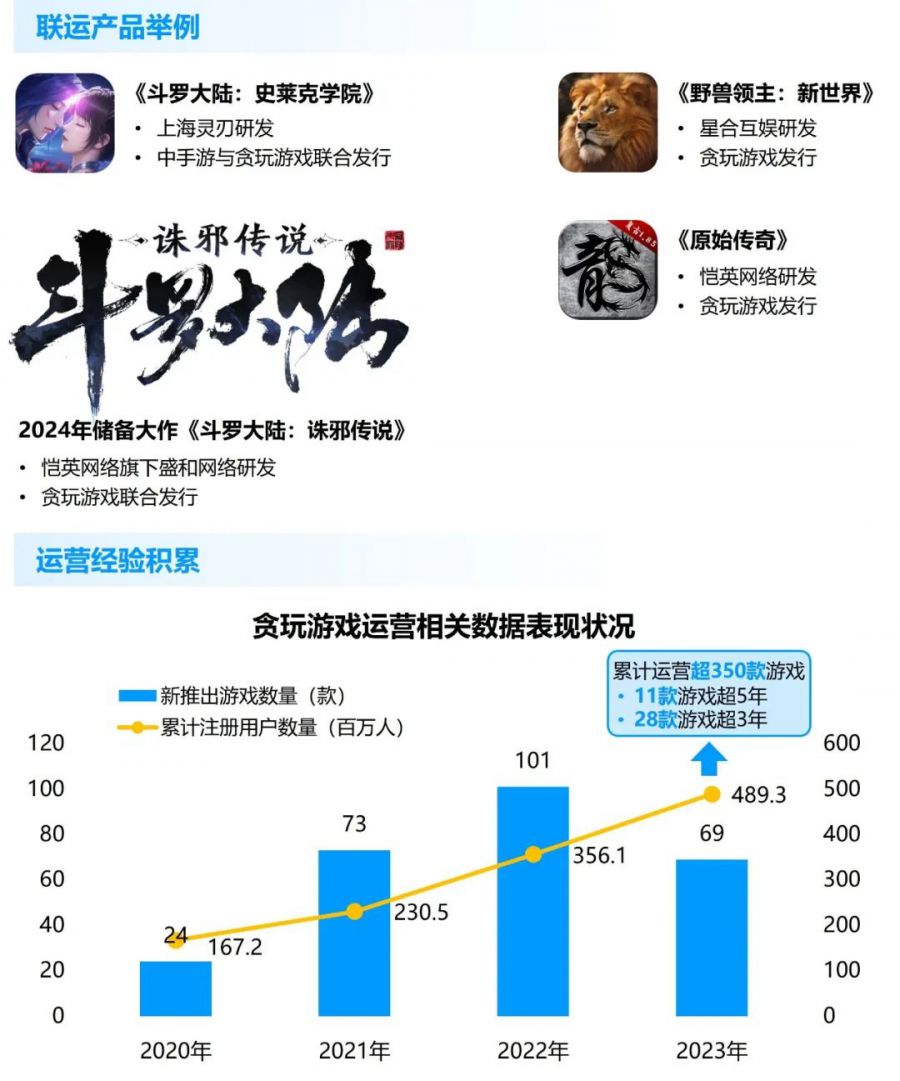 競爭力報告：中國佔全球頭部上市遊戲企業34%，但價值被低估