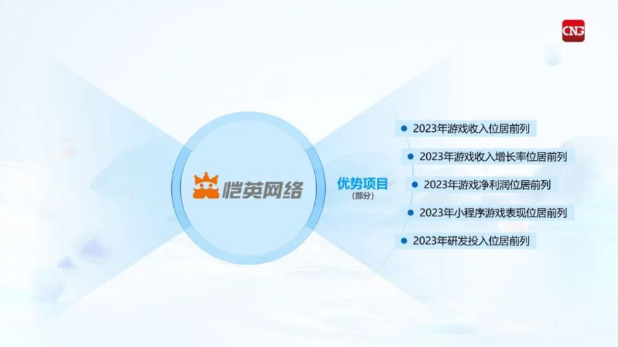 競爭力報告：中國佔全球頭部上市遊戲企業34%，但價值被低估