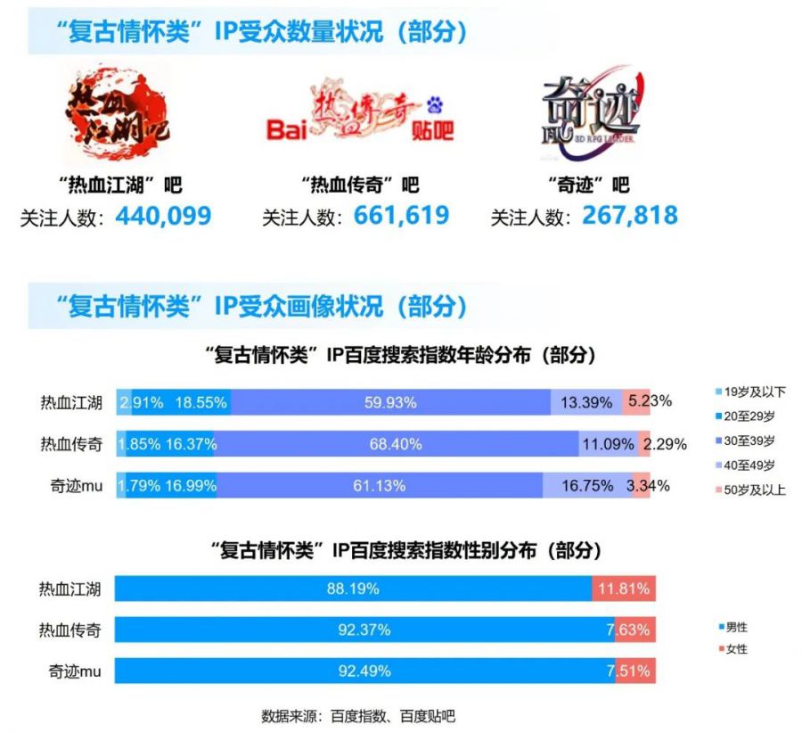 競爭力報告：中國佔全球頭部上市遊戲企業34%，但價值被低估