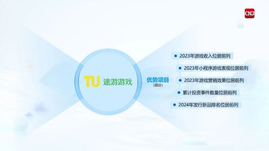 競爭力報告：中國佔全球頭部上市遊戲企業34%，但價值被低估