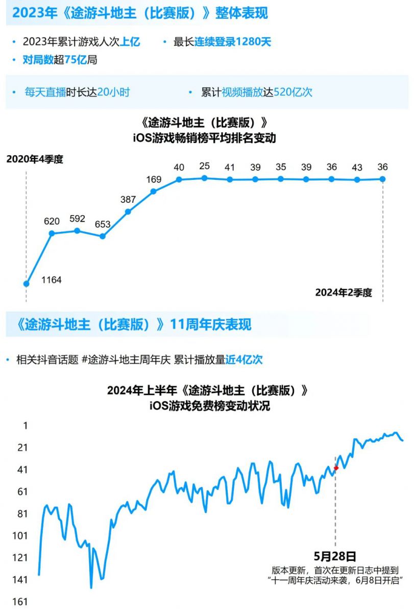 競爭力報告：中國佔全球頭部上市遊戲企業34%，但價值被低估