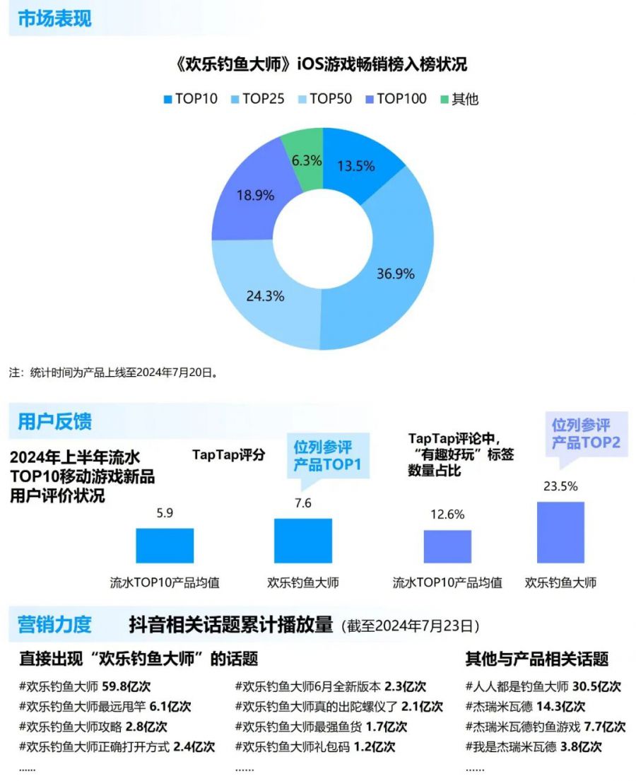 競爭力報告：中國佔全球頭部上市遊戲企業34%，但價值被低估