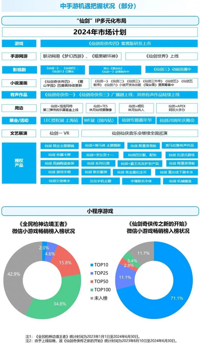 競爭力報告：中國佔全球頭部上市遊戲企業34%，但價值被低估