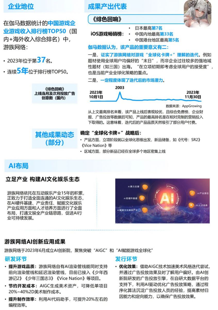 競爭力報告：中國佔全球頭部上市遊戲企業34%，但價值被低估